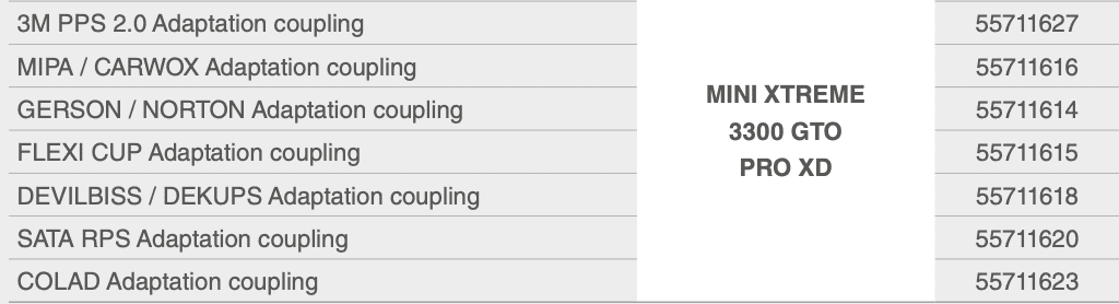 Elcometer Kupplung für SATA RPS Einwegbechersystem – passend für Sagola X 4100 / Mini Xtreme / 3300 GTO