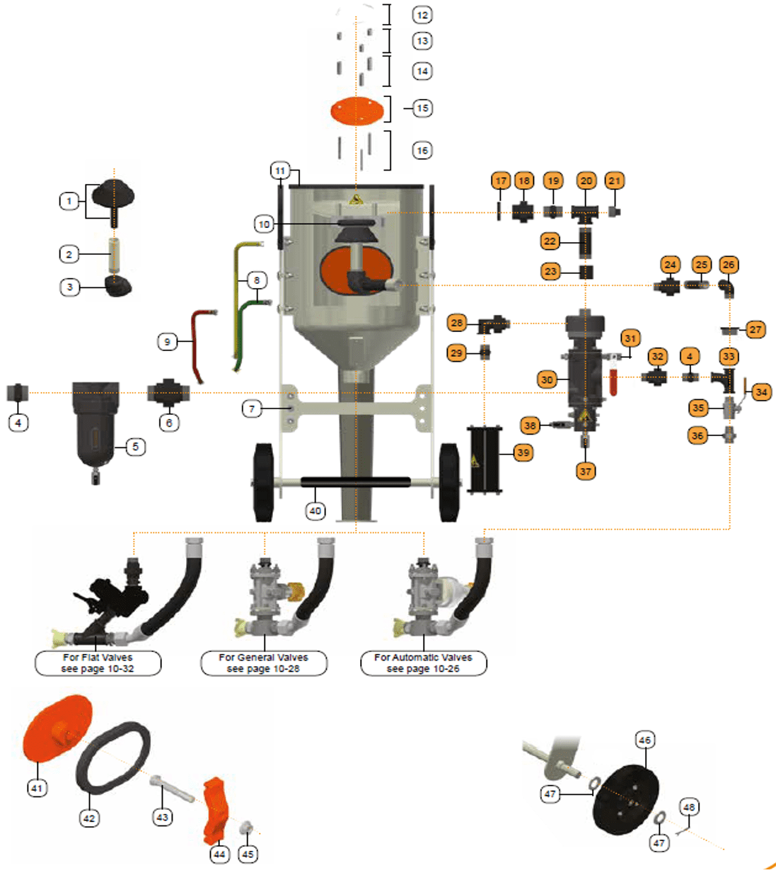 Elcometer Sicherheitsaufkleber-Set