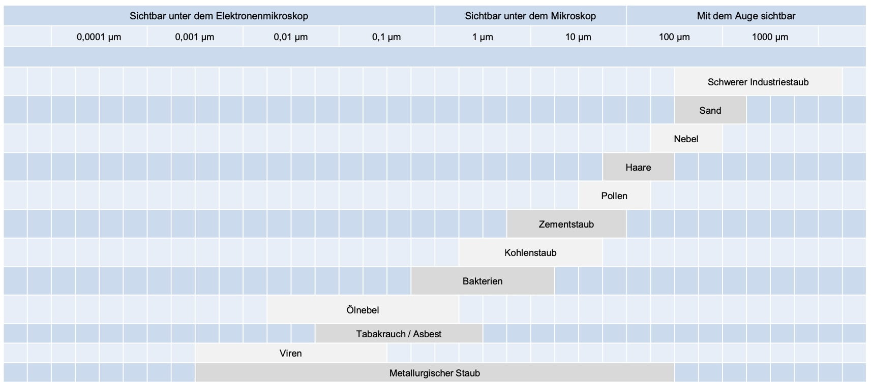 Gefahrstoffbestandteile