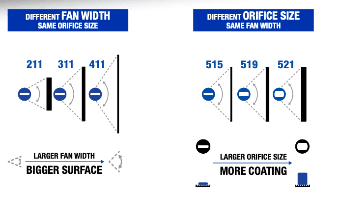 Erläuterung Bedeutung Airless Düsen Erläuterung Bedeutung Airless Düsen