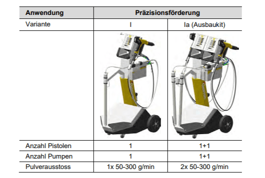 Gema OptiFlex® Pro B Spray Dual Kit 1P » Auswählen: OptiFlex® Pro B ...