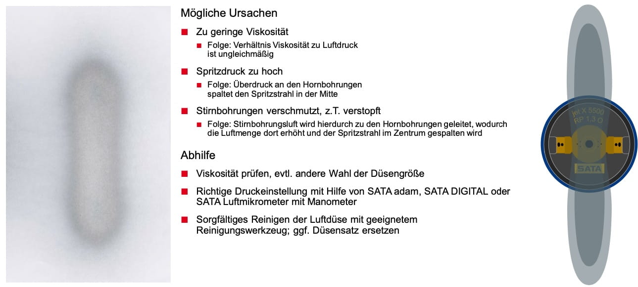 gespaltener Spritzstrahl_SATA_beschichtpunkt gespaltener Spritzstrahl_SATA_beschichtpunkt