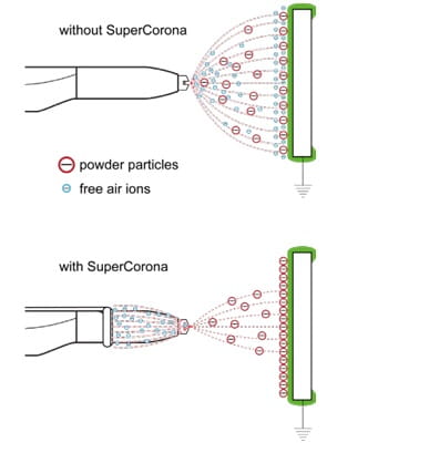 Was_ist_Super-Corona_Pulver_GEMA_beschichtpunkt