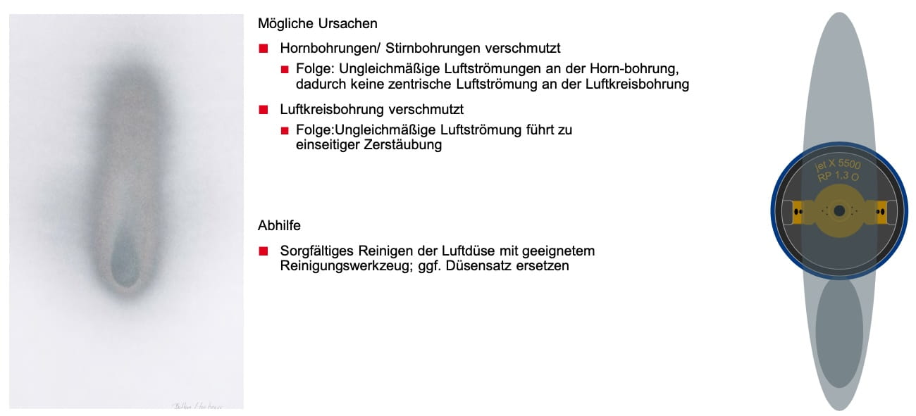 Einseitig verschobenes Spritzbild_beschichtpunkt_SATA Einseitig verschobenes Spritzbild_beschichtpunkt_SATA