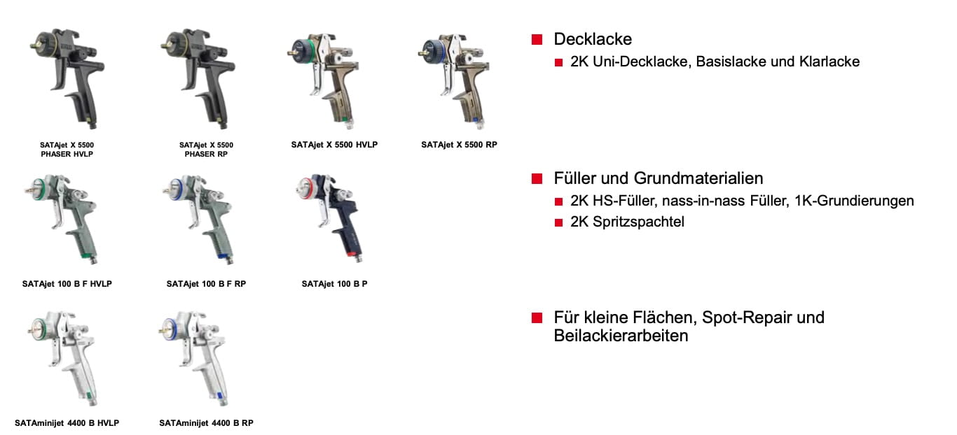 Kernprogramm SATA Lackierpistolen für Fahrzeuglackierer beschichtpunkt