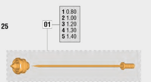 Elcometer Sagola Mini Xtreme : jeu d'aiguilles et de buses en acier inoxydable de 1,20 mm