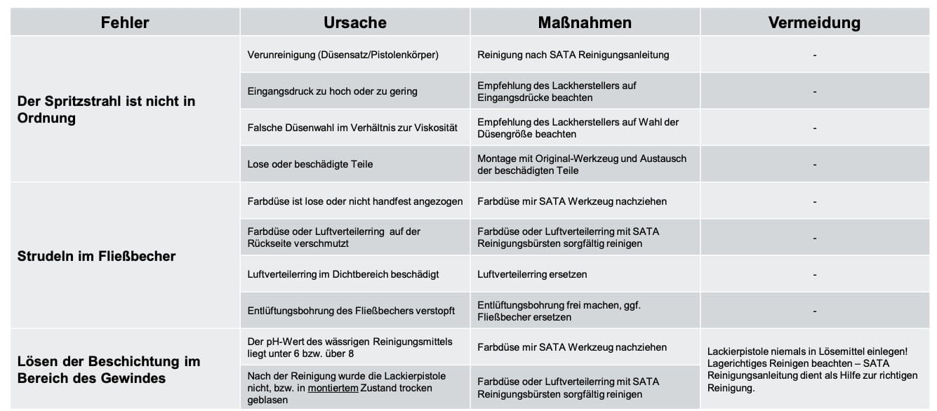 Bild_Fehlerursache_lackierpistolen_beschichptunkt