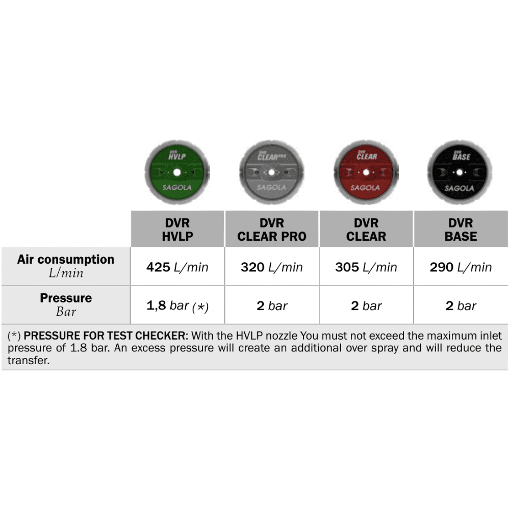 NEU Sagola 4600 DVR HVLP Luftkappe – präzise Zerstäubungstechnik