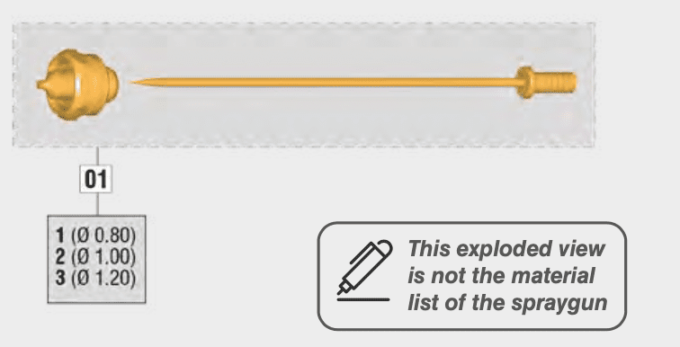 Elcometer Sagola Mini Xtreme : kit d'aiguille et de buse en acier inoxydable de 1,00 mm