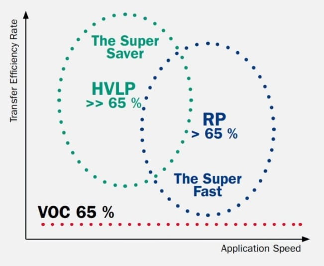 Unterschied_HVLP_RP_SATA Unterschied_HVLP_RP_SATA