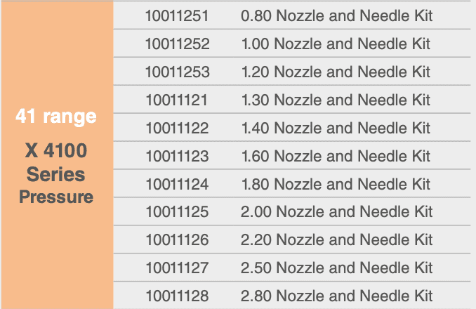 Elcometer Sagola X 4100: XT01 Air Cap (air inlet connection required for use with Elcometer Sagola X 4100 Gravity)
