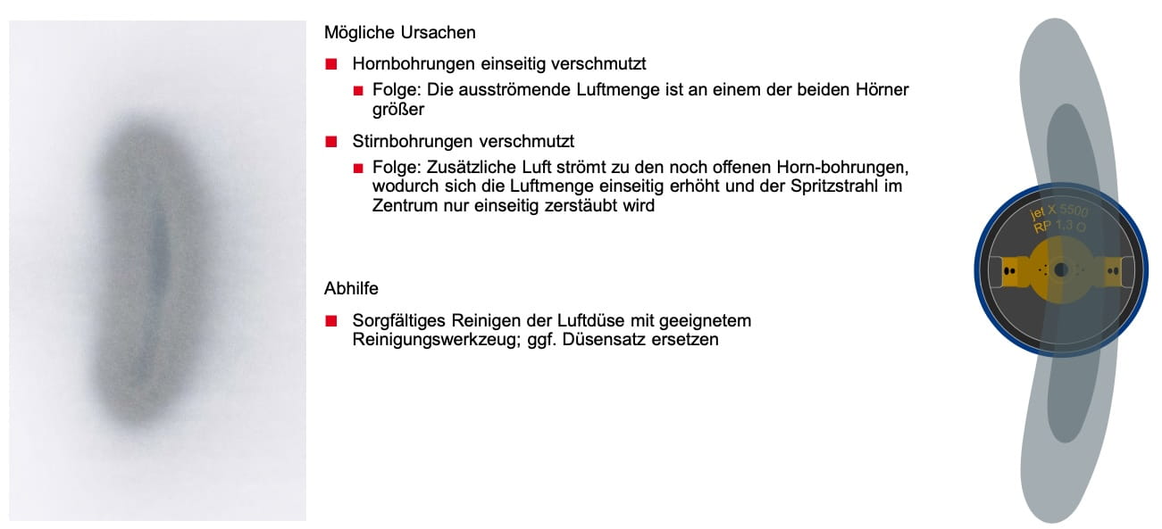 Spritzstrahl_lackieren_einseitig_gekrümmt_beschichtpunkt_SATA