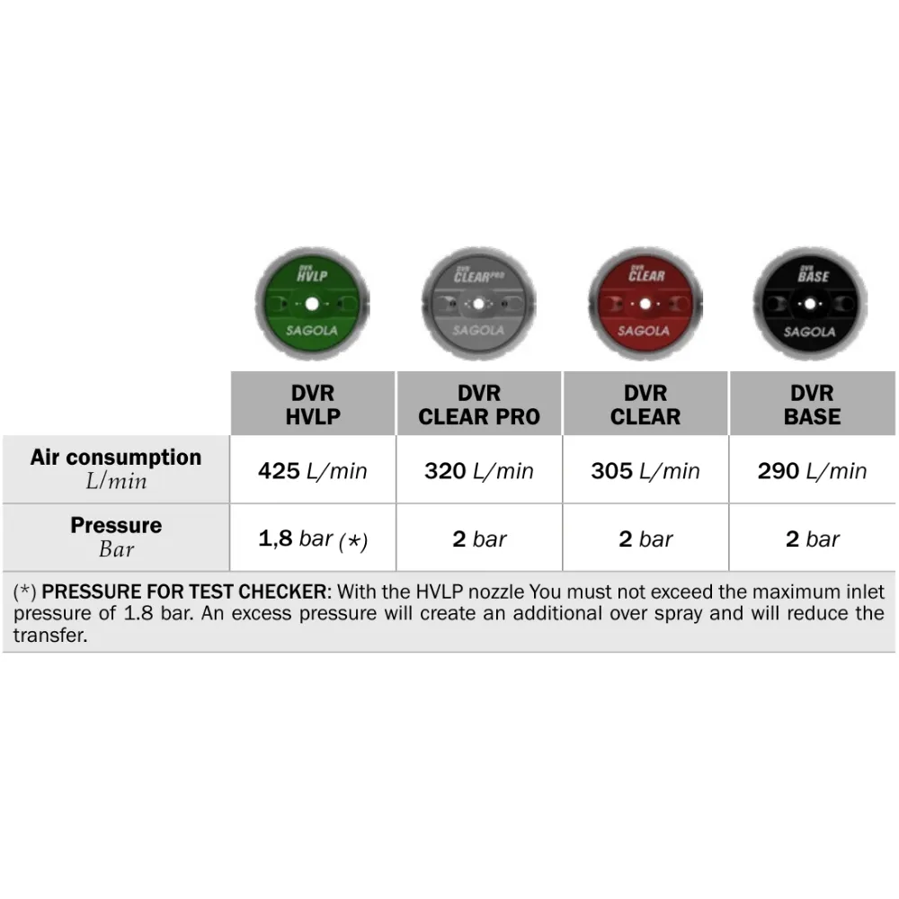 NEU Sagola 4600 ClearPro-Lackierpistole mit 1.30XL Nadel & Düse – Premium-Lackierpistole für Profi-Finish